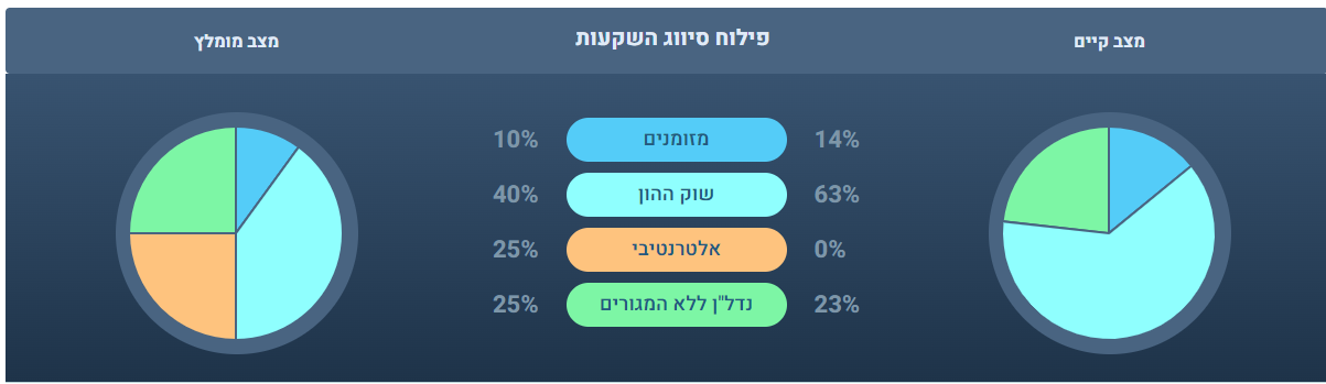 צילום מסך של מחשב